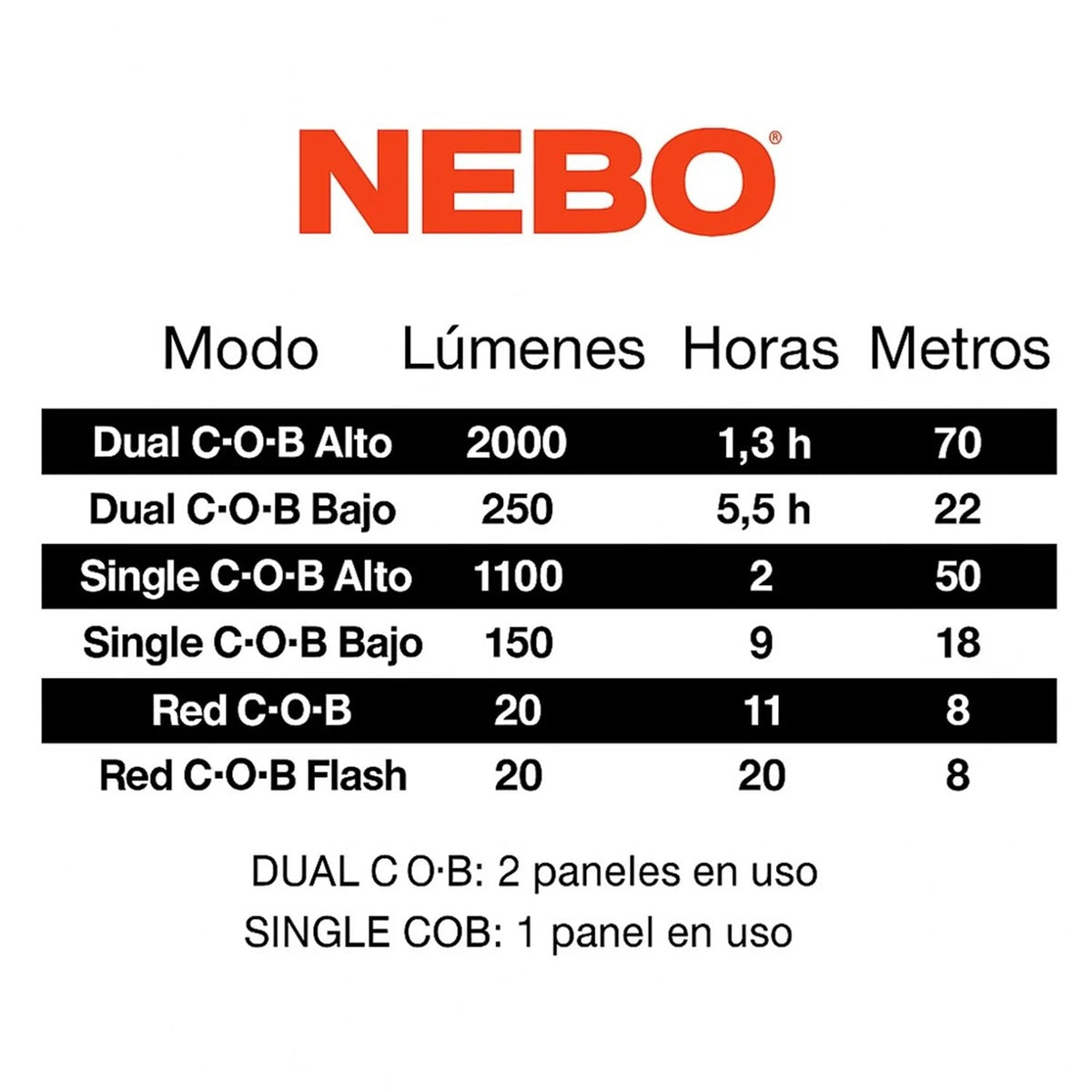 Linterna Nebo Omni 2K 2000Lum