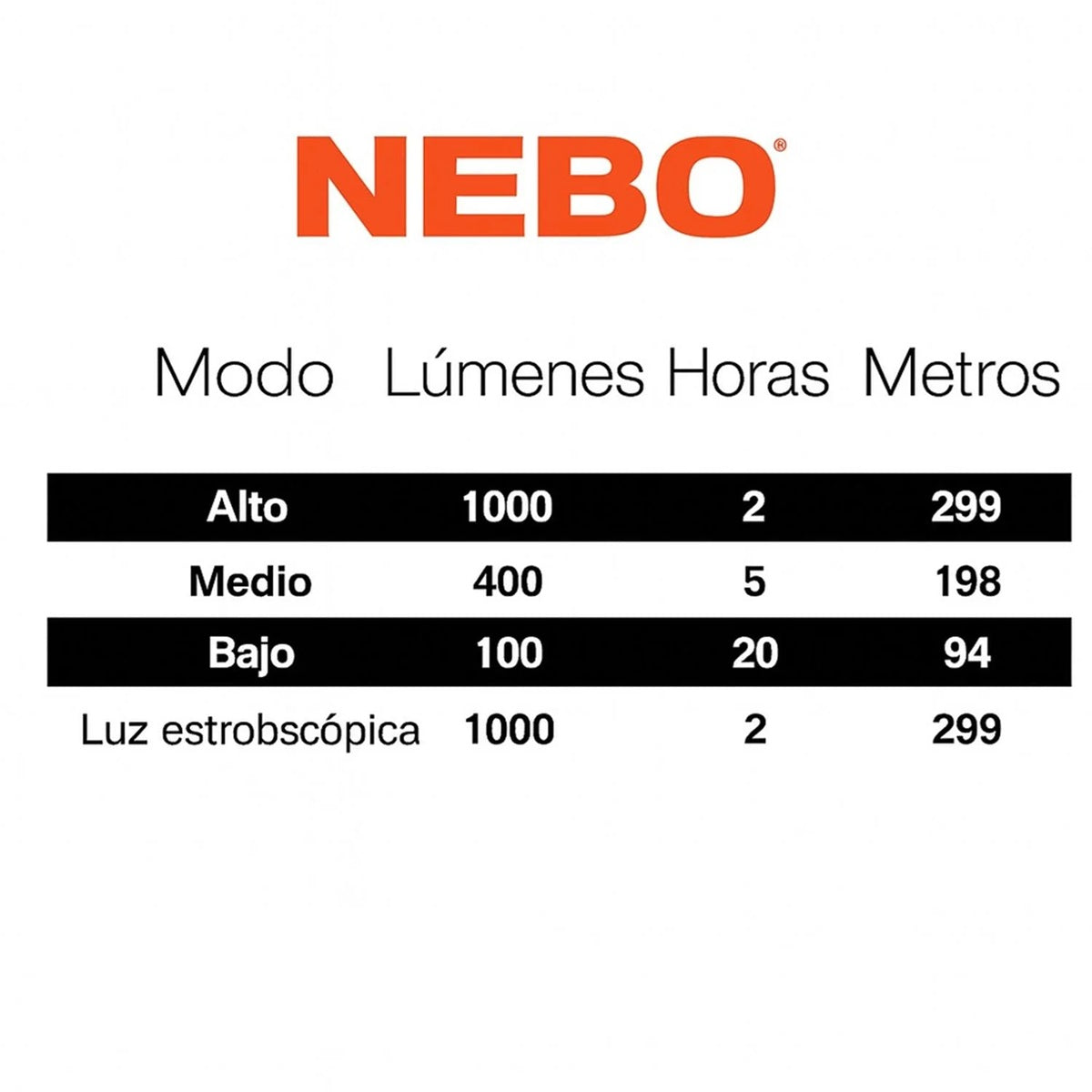 Linterna Nebo Davinci 1000