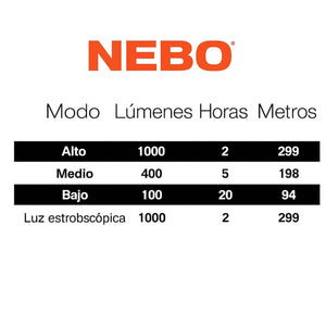 Linterna Nebo Davinci 1000