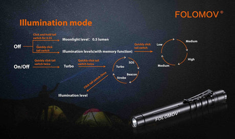 Linterna Folomov Pencil L1 335 Lum