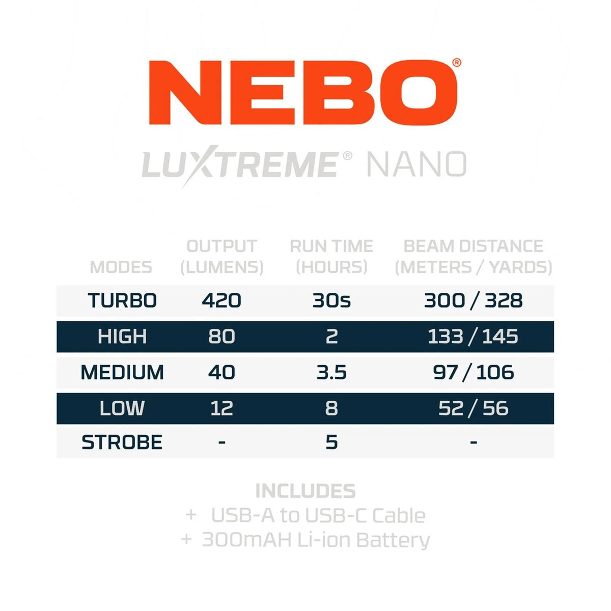 Linterna Nebo Luxtreme Nano 420Lum